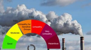 এয়ার কোয়ালিটি ইনডেক্স (AQI) কি। কিভাবে বুজবেন আপনি কতটা সুরক্ষিত।